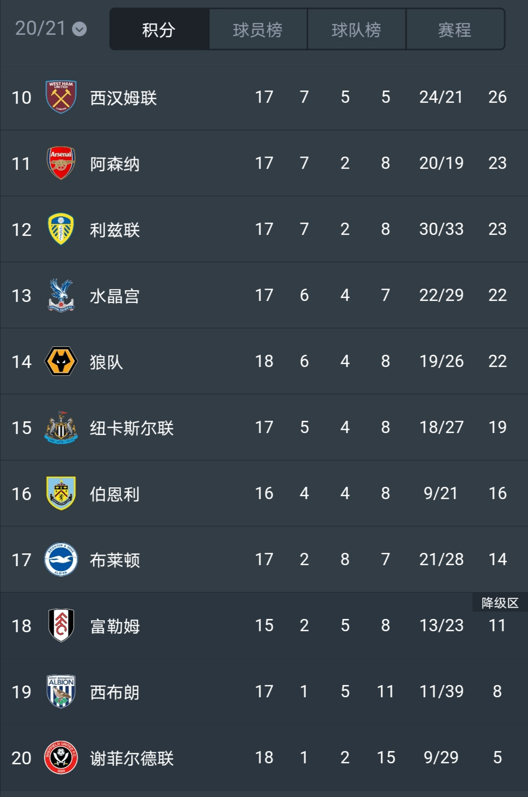 
英超变天！曼联多利物浦3分排第一 埃弗顿进前四 谢联赛季首胜‘泛亚电竞平台’(图13)